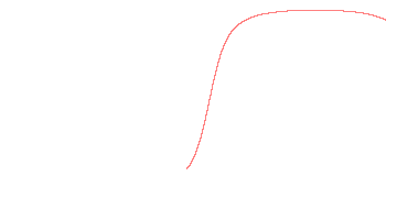 orbit trace