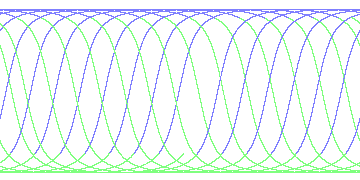 day/night's daily orbits
