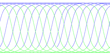 day/night's daily orbits