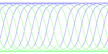 day/night's daily orbits