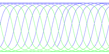 day/night's daily orbits