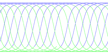 day/night's daily orbits