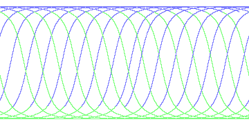 day/night's daily orbits