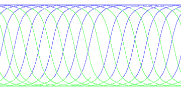 day/night's daily orbits