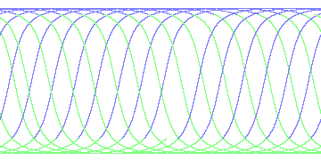 day/night's daily orbits