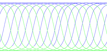 day/night's daily orbits