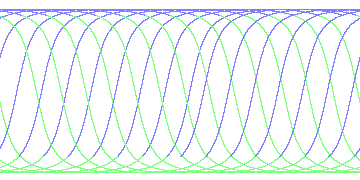 day/night's daily orbits