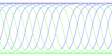 day/night's daily orbits