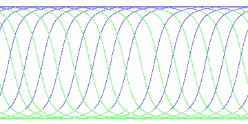 day/night's daily orbits