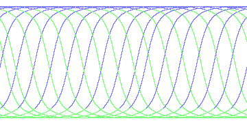 day/night's daily orbits