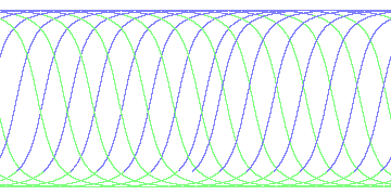 day/night's daily orbits