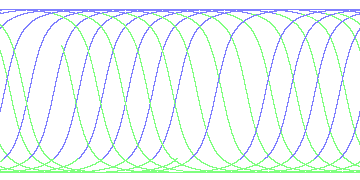 day/night's daily orbits