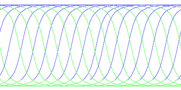 day/night's daily orbits