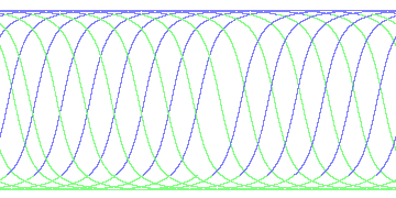 day/night's daily orbits
