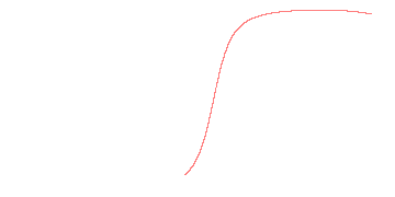 orbit trace