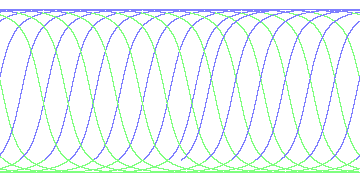 day/night's daily orbits
