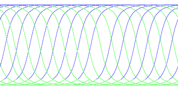 day/night's daily orbits