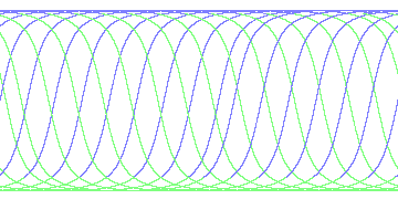 day/night's daily orbits