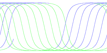 day/night's daily orbits