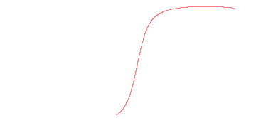 orbit trace