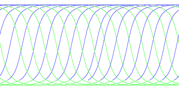 day/night's daily orbits