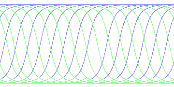 day/night's daily orbits