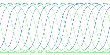 day/night's daily orbits