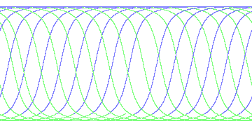 day/night's daily orbits