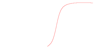 orbit trace