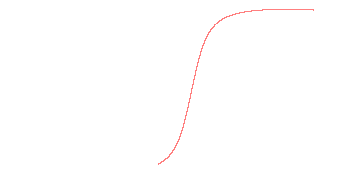 orbit trace