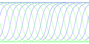 day/night's daily orbits