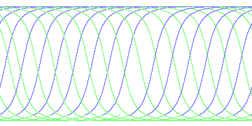 day/night's daily orbits