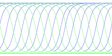 day/night's daily orbits