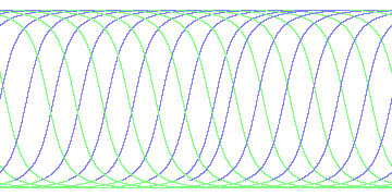 day/night's daily orbits