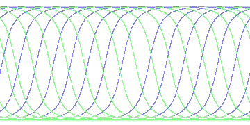 day/night's daily orbits