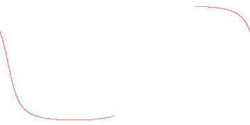 orbit trace