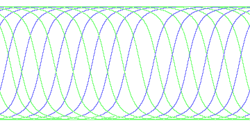 day/night's daily orbits