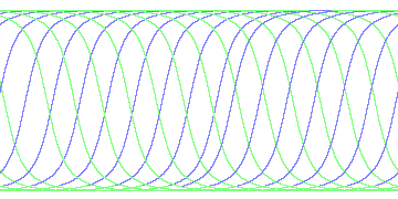 day/night's daily orbits