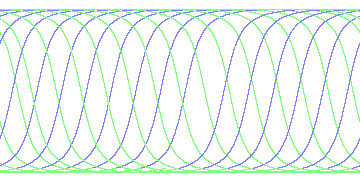 day/night's daily orbits