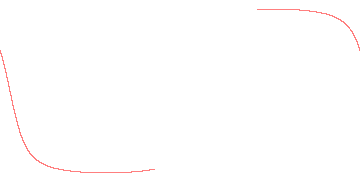 orbit trace