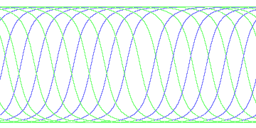 day/night's daily orbits