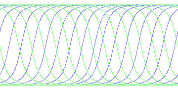day/night's daily orbits