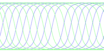 day/night's daily orbits