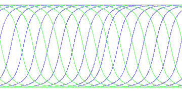 day/night's daily orbits