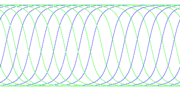 day/night's daily orbits