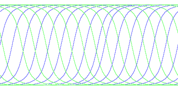 day/night's daily orbits