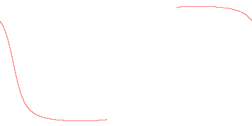 orbit trace