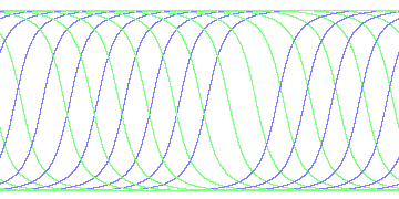 day/night's daily orbits