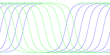 day/night's daily orbits