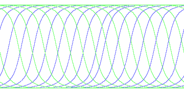 day/night's daily orbits